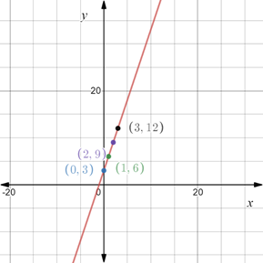 EBK PRECALCULUS: MATHEMATICS FOR CALCUL, Chapter 1.8, Problem 58E , additional homework tip  3