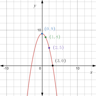 Precalculus: Mathematics for Calculus - 6th Edition, Chapter 1.8, Problem 66E , additional homework tip  1