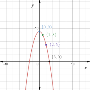 Precalculus: Mathematics for Calculus - 6th Edition, Chapter 1.8, Problem 66E , additional homework tip  2