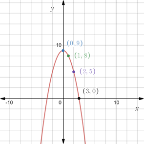 EBK PRECALCULUS: MATHEMATICS FOR CALCUL, Chapter 1.8, Problem 66E , additional homework tip  3