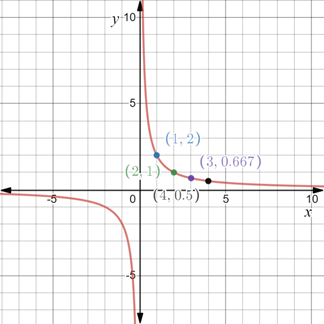 Precalculus: Mathematics for Calculus - 6th Edition, Chapter 1.8, Problem 67E , additional homework tip  1