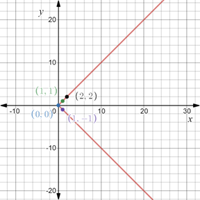 Precalculus: Mathematics for Calculus - 6th Edition, Chapter 1.8, Problem 74E , additional homework tip  1