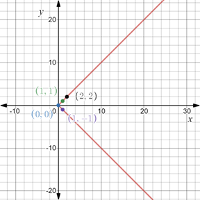 EBK PRECALCULUS: MATHEMATICS FOR CALCUL, Chapter 1.8, Problem 74E , additional homework tip  2