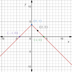 EBK PRECALCULUS: MATHEMATICS FOR CALCUL, Chapter 1.8, Problem 75E , additional homework tip  1