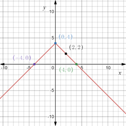 Precalculus: Mathematics for Calculus - 6th Edition, Chapter 1.8, Problem 75E , additional homework tip  3