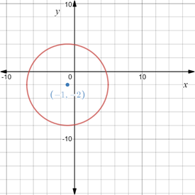 Precalculus: Mathematics for Calculus - 6th Edition, Chapter 1.8, Problem 92E , additional homework tip  1