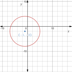 Precalculus: Mathematics for Calculus - 6th Edition, Chapter 1.8, Problem 92E , additional homework tip  2