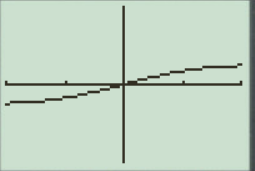 Precalculus: Mathematics for Calculus - 6th Edition, Chapter 1.9, Problem 20E 