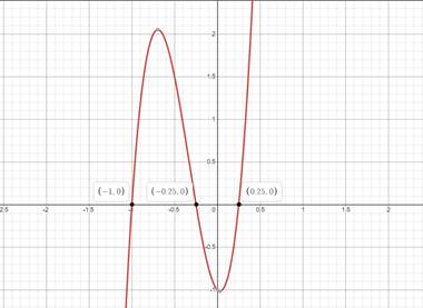 Precalculus: Mathematics for Calculus - 6th Edition, Chapter 1.9, Problem 46E , additional homework tip  1