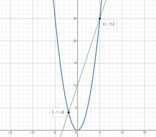 Precalculus: Mathematics for Calculus - 6th Edition, Chapter 1.9, Problem 59E 