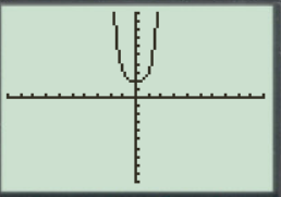 Precalculus: Mathematics for Calculus - 6th Edition, Chapter 1.9, Problem 5E , additional homework tip  1