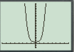 EBK PRECALCULUS: MATHEMATICS FOR CALCUL, Chapter 1.9, Problem 5E , additional homework tip  4