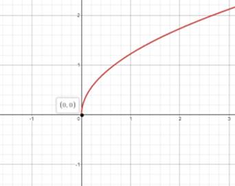 EBK PRECALCULUS: MATHEMATICS FOR CALCUL, Chapter 1.9, Problem 73E , additional homework tip  1