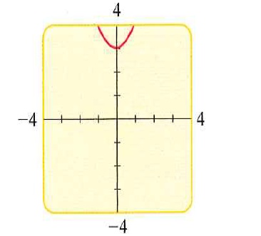 EBK PRECALCULUS: MATHEMATICS FOR CALCUL, Chapter 1.9, Problem 74E , additional homework tip  2