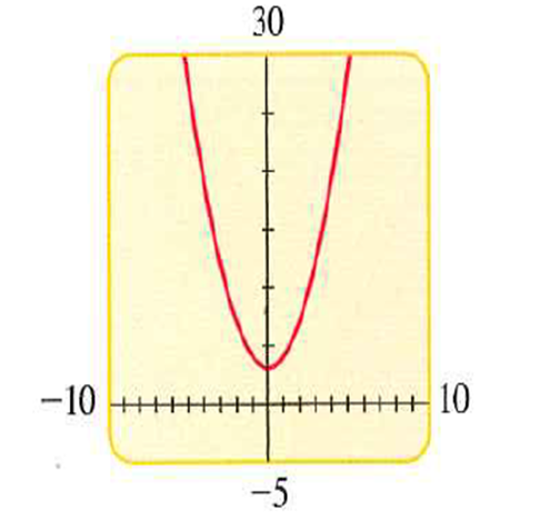 EBK PRECALCULUS: MATHEMATICS FOR CALCUL, Chapter 1.9, Problem 74E , additional homework tip  3