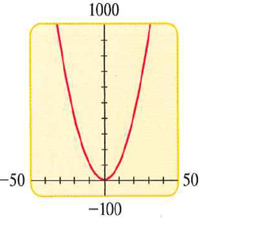 Precalculus: Mathematics for Calculus - 6th Edition, Chapter 1.9, Problem 74E , additional homework tip  4