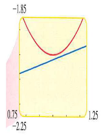 EBK PRECALCULUS: MATHEMATICS FOR CALCUL, Chapter 1.9, Problem 74E , additional homework tip  6