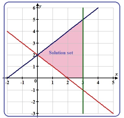 Precalculus: Mathematics for Calculus - 6th Edition, Chapter 10, Problem 103RE , additional homework tip  1