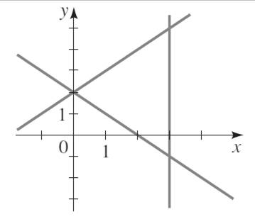 Precalculus: Mathematics for Calculus - 6th Edition, Chapter 10, Problem 103RE , additional homework tip  2