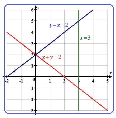 Precalculus: Mathematics for Calculus - 6th Edition, Chapter 10, Problem 103RE , additional homework tip  3