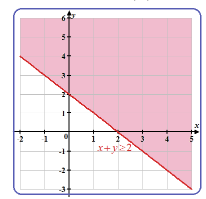 Precalculus: Mathematics for Calculus - 6th Edition, Chapter 10, Problem 103RE , additional homework tip  4