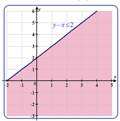 Precalculus: Mathematics for Calculus - 6th Edition, Chapter 10, Problem 103RE , additional homework tip  5