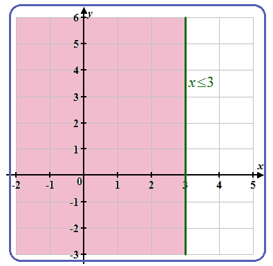 Precalculus: Mathematics for Calculus - 6th Edition, Chapter 10, Problem 103RE , additional homework tip  6