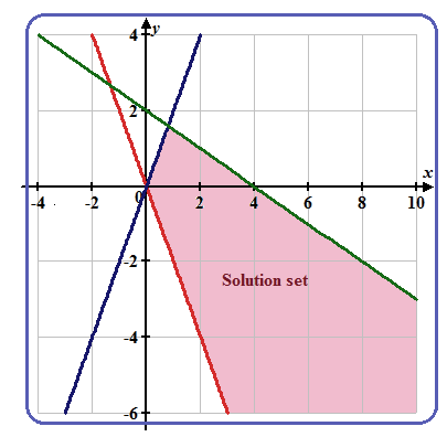 Precalculus: Mathematics for Calculus - 6th Edition, Chapter 10, Problem 104RE , additional homework tip  1