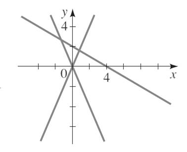 Precalculus: Mathematics for Calculus - 6th Edition, Chapter 10, Problem 104RE , additional homework tip  2