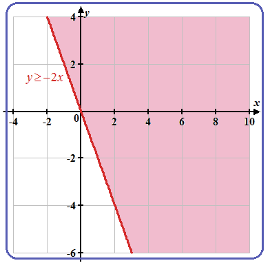 Precalculus: Mathematics for Calculus - 6th Edition, Chapter 10, Problem 104RE , additional homework tip  4