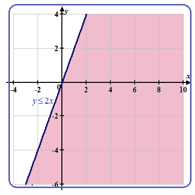 Precalculus: Mathematics for Calculus - 6th Edition, Chapter 10, Problem 104RE , additional homework tip  5