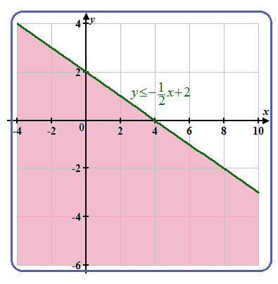 Precalculus: Mathematics for Calculus - 6th Edition, Chapter 10, Problem 104RE , additional homework tip  6