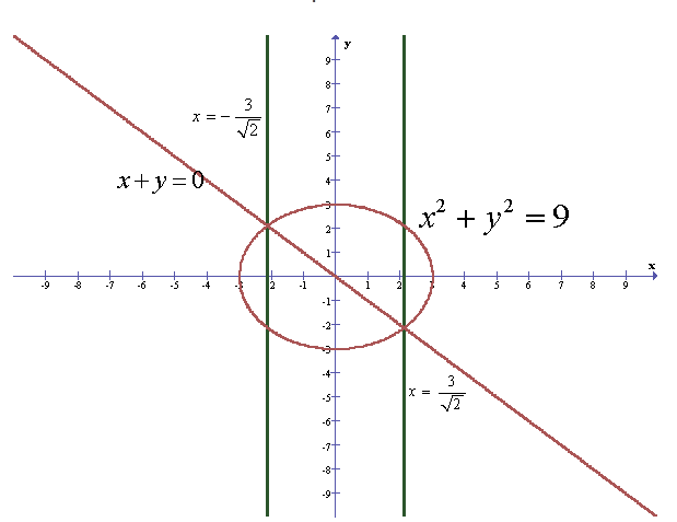 Precalculus: Mathematics for Calculus - 6th Edition, Chapter 10, Problem 105RE , additional homework tip  1