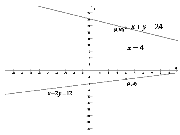 Precalculus: Mathematics for Calculus - 6th Edition, Chapter 10, Problem 108RE , additional homework tip  1