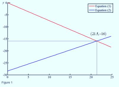 Precalculus: Mathematics for Calculus - 6th Edition, Chapter 10, Problem 11RE 