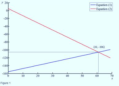 Precalculus: Mathematics for Calculus - 6th Edition, Chapter 10, Problem 12RE 