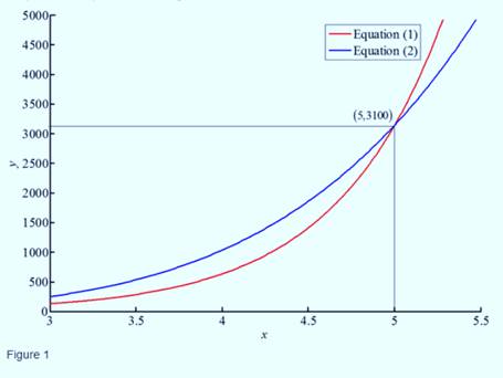 Precalculus: Mathematics for Calculus - 6th Edition, Chapter 10, Problem 14RE 