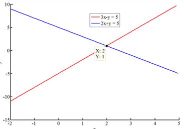 Precalculus: Mathematics for Calculus - 6th Edition, Chapter 10, Problem 1RE , additional homework tip  1