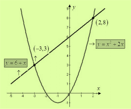 Precalculus: Mathematics for Calculus - 6th Edition, Chapter 10, Problem 7RE 