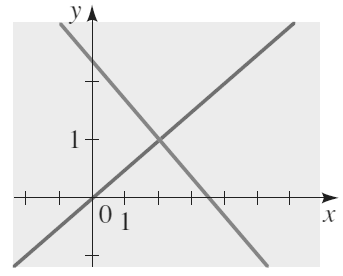 Precalculus: Mathematics for Calculus - 6th Edition, Chapter 10, Problem 91RE 