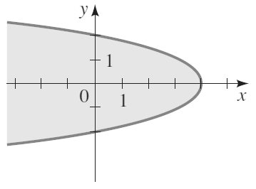 Precalculus: Mathematics for Calculus - 6th Edition, Chapter 10, Problem 95RE 