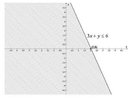 Precalculus: Mathematics for Calculus - 6th Edition, Chapter 10, Problem 97RE , additional homework tip  1