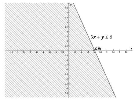 Precalculus: Mathematics for Calculus - 6th Edition, Chapter 10, Problem 97RE , additional homework tip  2