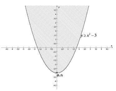 Precalculus: Mathematics for Calculus - 6th Edition, Chapter 10, Problem 98RE , additional homework tip  1