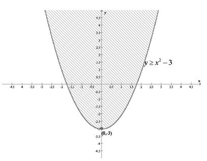 Precalculus: Mathematics for Calculus - 6th Edition, Chapter 10, Problem 98RE , additional homework tip  2