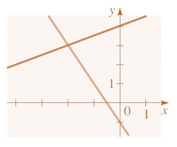 Precalculus: Mathematics for Calculus - 6th Edition, Chapter 10.1, Problem 13E , additional homework tip  1