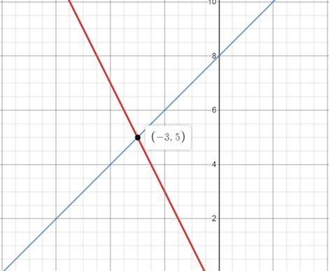 Precalculus: Mathematics for Calculus - 6th Edition, Chapter 10.1, Problem 13E , additional homework tip  2