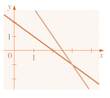 Precalculus: Mathematics for Calculus - 6th Edition, Chapter 10.1, Problem 14E , additional homework tip  1