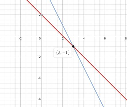 Precalculus: Mathematics for Calculus - 6th Edition, Chapter 10.1, Problem 14E , additional homework tip  2