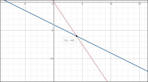 Precalculus: Mathematics for Calculus - 6th Edition, Chapter 10.1, Problem 24E 